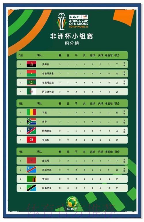 非洲杯1/8决赛对阵出炉:3场焦点战 南非死磕喀麦隆 5队或直通8强 非洲杯1/8决赛对阵出炉:3场焦点战 南非死磕喀麦隆 5队或直通8强